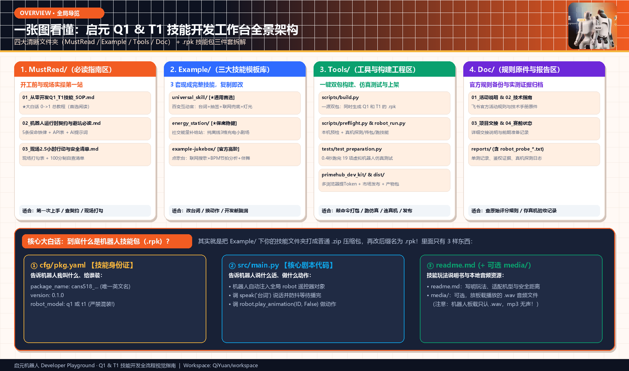 工作区全景架构图