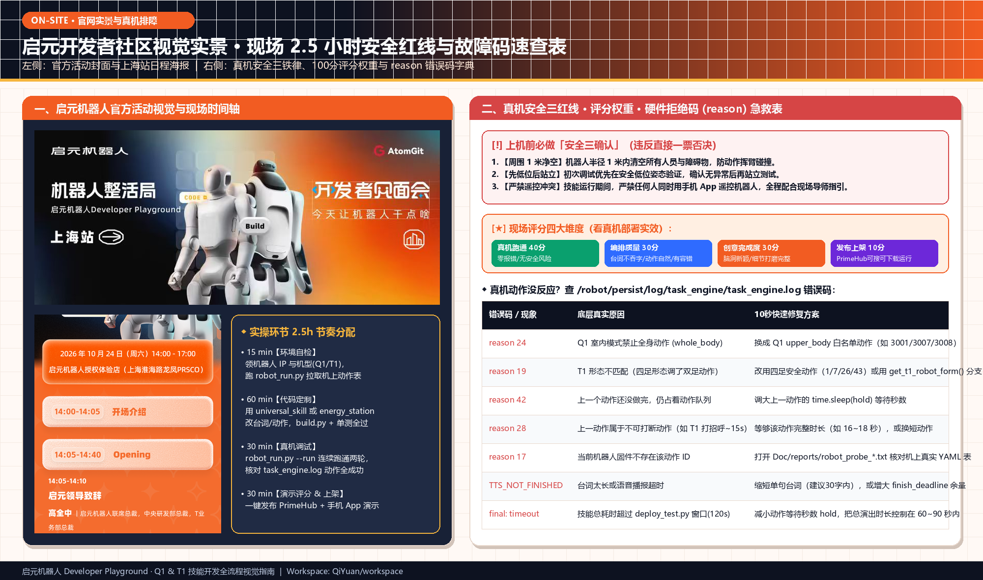 现场时间轴与排障速查